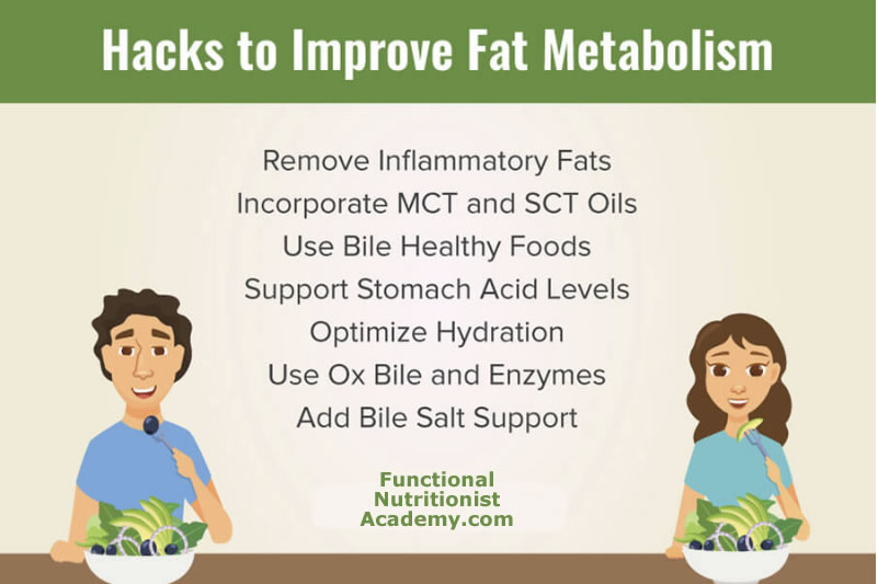 Healthy Liver & Gallbladder For Fat Loss | Functional Nutritionist 